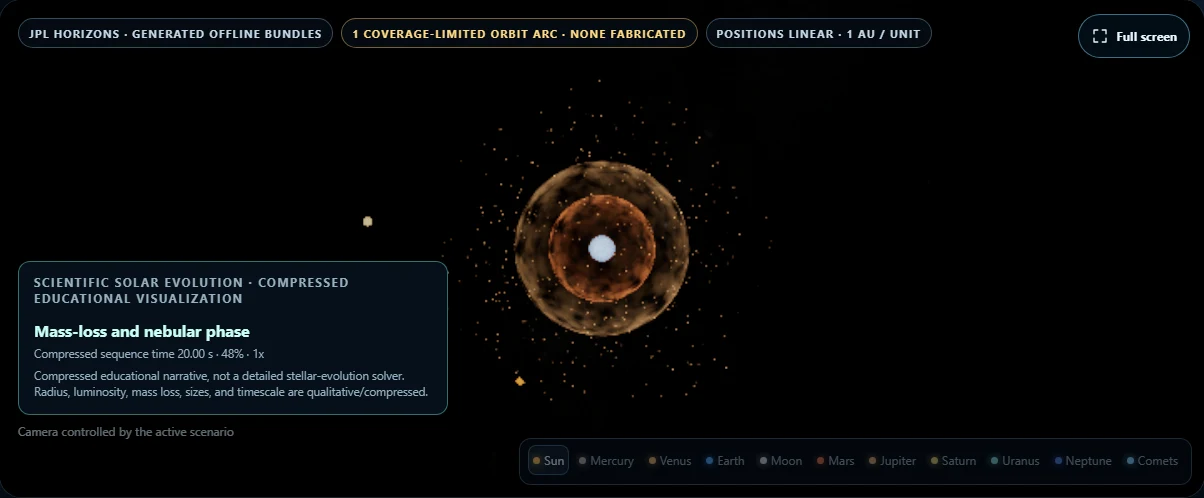 Ejected outer layers in the scientific evolution sequence. The wide camera makes the nebular structure visible around the exposed stellar core.
